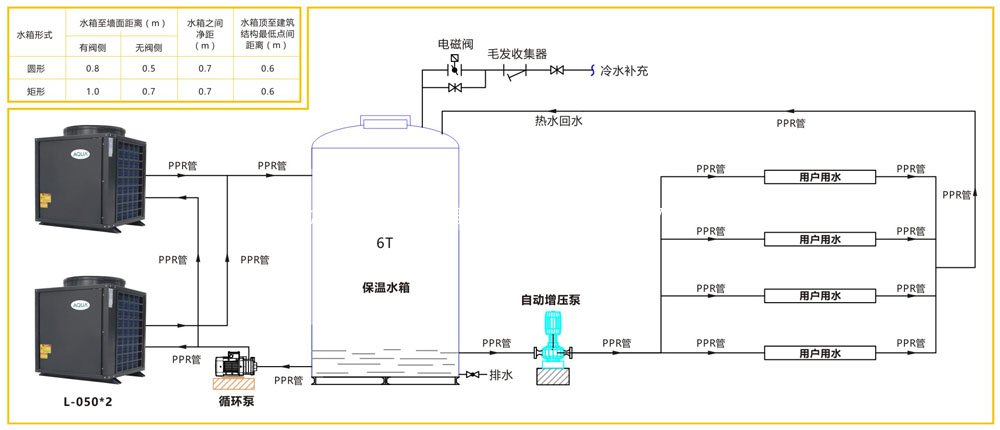 热水泵 流程图